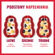 Trzy czerwone foremki w kształcie kości wypełnione jogurtem i przekąskami; nagłówek 'PODSTAWY NAPEŁNIANIA'; etykiety 'ŁATWE', 'ŚREDNIE', 'TRUDNE'.