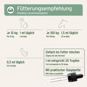 Fütterungsempfehlung: Hund 1 ml/10 kg, Pferd 1,5 ml/100 kg, Katze 0,5 ml täglich; 'Einfach ins Futter mischen' mit Glaspipette.