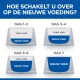 Instructies voor het overzetten van huisdiervoeding over zeven dagen, met kommen gelabeld 'Vorig Voer' en 'Nieuw Voer'.