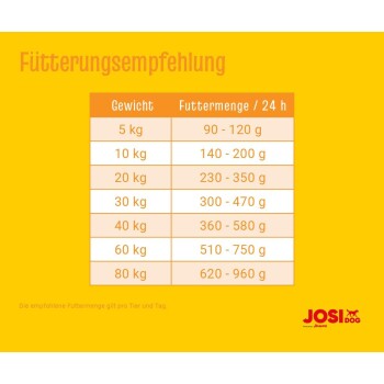 Josera-Logo auf einem gelben runden Abzeichen mit Bäumen und dem Text "CO2", mit dem Satz "KLIMANEUTRALE PRODUKTION" am unteren Rand.