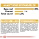 Voedingsinformatie voor huisdieren in het Nederlands, met details over ingrediënten, analytische componenten: 30% ruw eiwit, 11% ruw vet, 6,7% vezels.