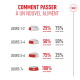 Guide français « COMMENT PASSER À UN NOUVEL ALIMENT » montrant la transition : JOURS 1-2 25% nouveau/75% actuel ; JOURS 3-4 50/50 ; JOURS 5-6 75/25 ; JOURS 7+ 100%.