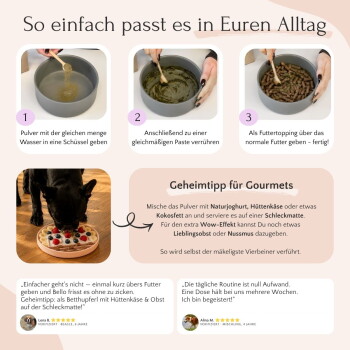Poster 'Warum FAVLY anders ist': FAVLY Functionals vs. konventionelle Produkte, grüne Häkchen für FAVLY, rote X für die anderen.