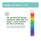 Infografik über den idealen pH-Wert für Hundeshampoos, der über 7,0 liegen sollte, um Hauttrockenheit zu verhindern, mit einer pH-Skala auf der rechten Seite.