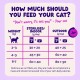 Feeding guide: 'How much should you feed your cat?' 2–7 kg — indoor 30–60 g dry +20–40 g wet; outdoor 40–80 g dry +25–50 g wet