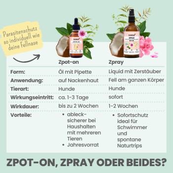 Vergleich von Hundepflegeprodukten: "Zpot-on" Öl mit Pipette und "Zpray" Spray, das Anwendung, Wirkungen und Vorteile für Mehrtierhaushalte detailliert.