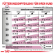 Fütterungsempfehlung für Hunde: Tabelle mit Futtermenge basierend auf Gewicht und Ernährungszustand (dünn, normal, übergewichtig).
