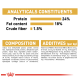 Pet food packaging displaying analytical constituents: 24% protein, 18% fat, 1.5% crude fiber. Composition and additives listed.