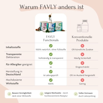 Lächelnder Shiba Inu mit dem deutschen Text „Einfache Anwendung, große Wirkung“, Zeitachse 1‑2‑3, nur 1× täglich, probiotisch für die Darmflora.