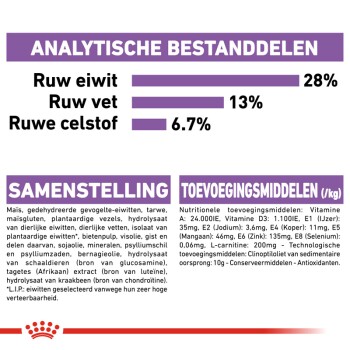 Huisdiervoedsel etiket met 28% eiwit, 13% vet, 6,7% vezels. Ingrediënten: maïs, gevogelte-eiwit, tarwe, vitamines en mineralen.