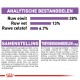 Huisdiervoedsel etiket met 28% eiwit, 13% vet, 6,7% vezels. Ingrediënten: maïs, gevogelte-eiwit, tarwe, vitamines en mineralen.