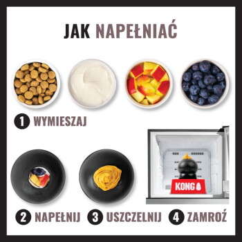 Grafika 'JAK NAPEŁNIAĆ' przedstawia suchą karmę, jogurt, jabłka, jagody oraz kroki: mieszać, napełniać, zamykać, zamarzać zabawkę KONG.