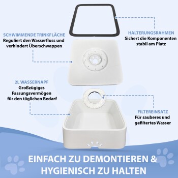 Bild eines Haustier-Wasserbehälters mit beschrifteten Merkmalen: schwimmende Trinkoberfläche, 2L Kapazität, Filtereinsatz für sauberes Wasser und leicht zu reinigen.