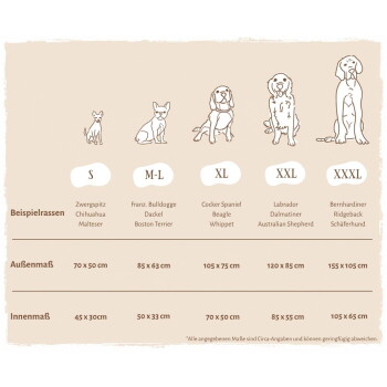 Bild von vier Hunden, die verschiedene Größen (M-L, XL, XXL, XXXL) repräsentieren, mit einer Größentabelle, die externe und interne Abmessungen in Zentimetern detailliert.