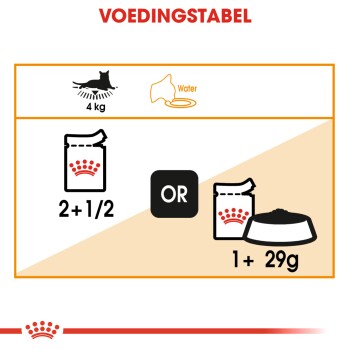 Voedingsgids voor een kat van 4 kg, met opties: 2,5 zakjes of 1 zakje plus 29g droogvoer, met een watericoon.