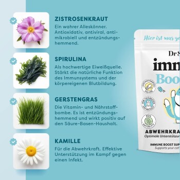Fütterungsempfehlungstabelle für Hunde, die die tägliche Dosierung basierend auf dem Gewicht angibt: unter 10 kg (2x), 10-20 kg (4x), 20-30 kg (6x).