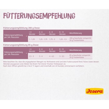 Fütterungsempfehlungstabelle auf Deutsch ('Fütterungsempfehlung') für 200 g- und 85 g-Dosen, Umrechnung in Trockenfutter angegeben, Josera-Logo.