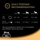 Daily dog feeding guide by weight: 5 kg (2½-2¾ trays), 10 kg (4-4½ trays), 15 kg (5½-6½ trays). Mix CESAR® wet and dry food. 84 kcal/100 g.