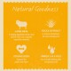 Infographic titled "Natural Goodness" featuring four key ingredients: Lamb Meal, Yucca Extract, Strong Body, and Omega 3 & 6 Oils, with descriptions.