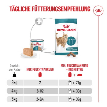 Royal Canin 11+ Fütterungsleitfaden für Senior-Katzen — Katzenbild, Dose und Trockenfutter, deutscher Titel 'TÄGLICHE FÜTTERUNGSEMPFEHLUNG'.