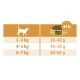 Guide d'alimentation pour la nourriture pour chats Select Gold montrant les quantités quotidiennes recommandées en fonction du poids du chat : 2-3 kg (30-40 g), 4-5 kg (45-55 g), 6-7 kg (60-65 g).