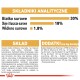 Opakowanie karmy dla zwierząt pokazujące 30% białka, 18% tłuszczu, 1,8% błonnika, z szczegółowym składem i dodatkami.