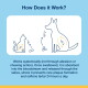 How Does it Work? Cat and dog with arrows and kibble; 'Works systemically, prevents plaque and softens tartar 24/7.'