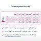 Fütterungsempfehlungstabelle für Hunde, die die Futtermenge basierend auf Gewicht und Aktivitätsniveau detailliert, mit Qualitätssicherungsnotizen.
