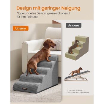 Dackel auf gepolsterten grauen Haustiertreppen neben dem Sofa; deutscher Text: „Design mit geringer Neigung“, Beschriftungen: „Unsere“ und „Andere“.