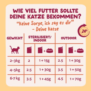 "Wie viel Futter sollte deine Katze bekommen? – Keine Sorge, ich sag es dir" Fütterung für 2–3, 4–5, 6–7 kg, drinnen/draußen