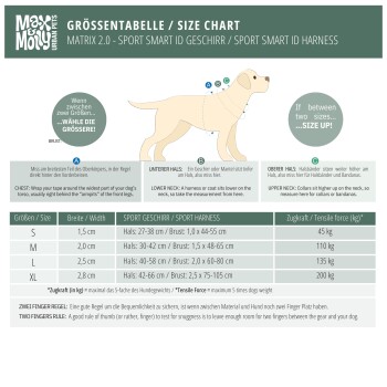 Größentabelle für Max & Molly Sport Smart ID Geschirr mit Hals- und Brustumfang, Breite und Zugkraft in kg.