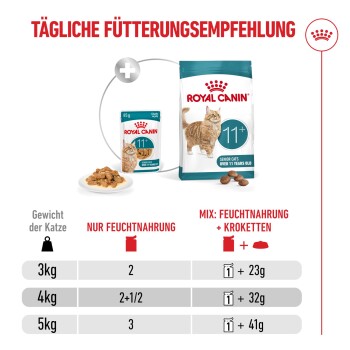 Täglicher Fütterungsleitfaden für Royal Canin 11+ Senior Katzenfutter mit Nass- und Trockenportionen nach Katzengewicht 3-5 kg.