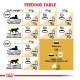 Feeding table for cats showing recommended daily kibble amounts based on weight (3-6 kg) and activity level, with options for wet food.