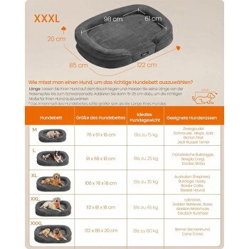 Graues ovales Hundebett mit Aufdruck 'XXXL' und gedruckten Maßen 122×85×20 cm, Maßanleitung und Größentabelle M–XXXL
