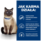 Kot syjamski z niebieskimi oczami siedzi na białym tle obok tekstu o korzyściach z karmy dla zwierząt: hydrolizowane białko, olej rybny, witamina E, prebiotyczne włókno.