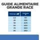 Guide alimentaire pour grande race de chien, indiquant le poids en kg et la quantité de nourriture en grammes pour les chiens de 13 à 18 mois.