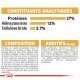 Informations nutritionnelles pour la nourriture pour animaux : 27 % de protéines, 12 % de matières grasses, 3,7 % de fibres ; comprend de la volaille déshydratée, du riz et divers additifs.
