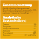 Zutaten und analytische Bestandteile von Heimtiernahrung auf Deutsch, einschließlich Protein 9,6 %, Fett 2,5 %, Feuchtigkeit 14,5 %, Energie 311 kcal/100g.