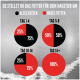 Infografik über einen 14-tägigen Futterübergang für Haustiere: Tage 1-4 (25% neu), Tage 5-9 (50% jeweils), Tage 10-14 (75% neu), Tag 14+ (100% neu).