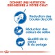 Image promouvant une nutrition sur mesure pour les chats avec des icônes mettant en avant les avantages : moins de boules de poils, moins d'odeur de litière, et meilleure peau et pelage.