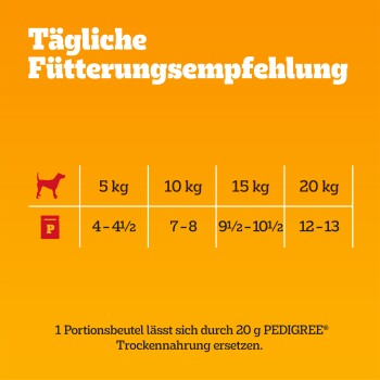 Tägliche Fütterungsempfehlungstabelle für Hunde, die Portionsgrößen basierend auf dem Gewicht (5 kg bis 20 kg) zeigt, mit einem Hinweis zum Ersetzen durch PEDIGREE® Trockenfutter.