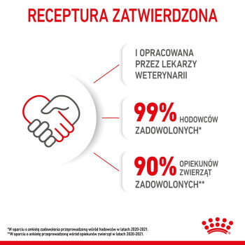 Grafika: ikona uścisku dłoni/serca, polski tekst RECEPTURA ZATWIERDZONA, 99% hodowców zadowolonych, 90% właścicieli zwierząt zadowolonych