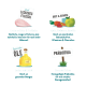 Bild zeigt farbenfrohe Illustrationen von Zutaten für Haustierfutter: Huhn, Truthahn, Früchte, Gemüse, Öle und Präbiotika, mit beschreibendem Text.