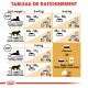 Tableau de guide d'alimentation pour chats détaillant les quantités de croquettes quotidiennes en fonction du poids et du niveau d'activité, avec des options pour des sachets supplémentaires.