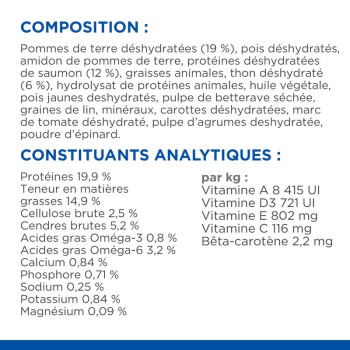 Liste des ingrédients de la nourriture pour animaux de compagnie et analyse nutritionnelle, détaillant des pommes de terre déshydratées, des pois, des protéines de saumon, des vitamines A, D3, E et C.