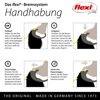 Anleitung für das flexi® Bremssystem mit vier Illustrationen, die freies Laufen, Stoppen und Sperren zeigen, auf Deutsch.