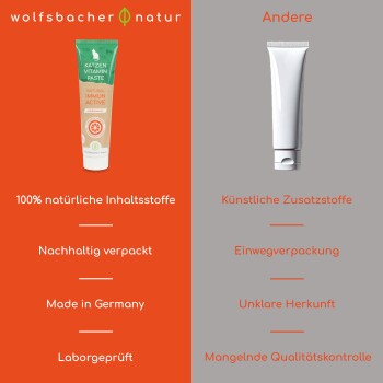 Bild, das zwei Katzenvitaminpasten vergleicht: links "Wolfsbacher Natur" mit natürlichen Zutaten, rechts ein generisches Produkt mit Zusatzstoffen.