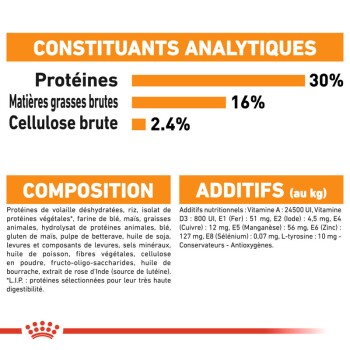Emballage de nourriture pour animaux affichant des constituants analytiques : 30% de protéines, 16% de matières grasses brutes, 2,4% de fibres brutes. Ingrédients et additifs listés.