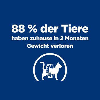 Blaue Grafik mit weißem Katzen-Symbol und Maßband; Text: '88 % der Tiere haben zuhause in 2 Monaten Gewicht verloren'.