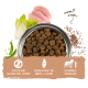 Schüssel mit Trockenfutter für Hunde, umgeben von Huhn, Gemüse und Leinsamen mit deutschem Text zu glutenfrei, Gelenkunterstützung und Wachstum.